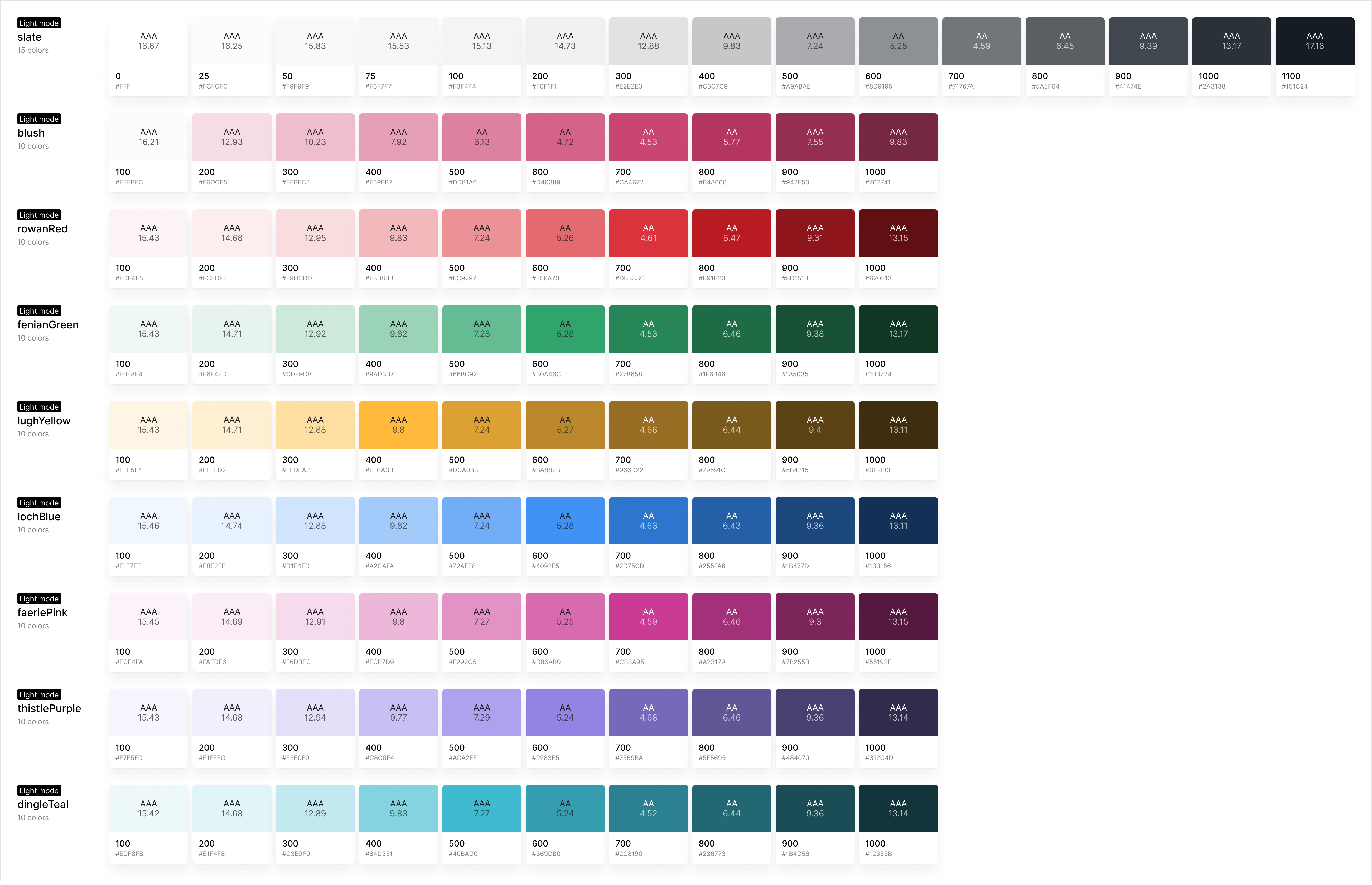 Diagram of the colour palette primitive tokens in the system. They are created from a scale of light to dark to ensure balance across different themes and maintain accessibility.