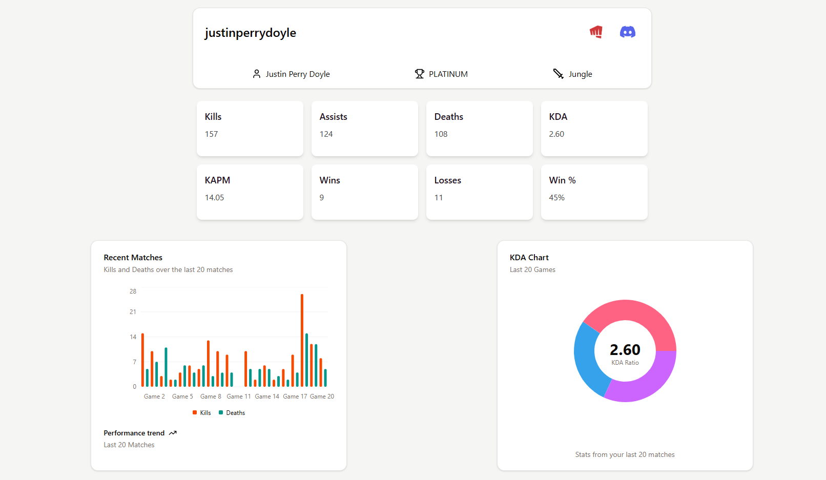 Profile page