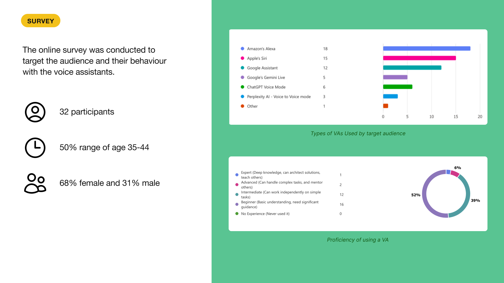 Survey