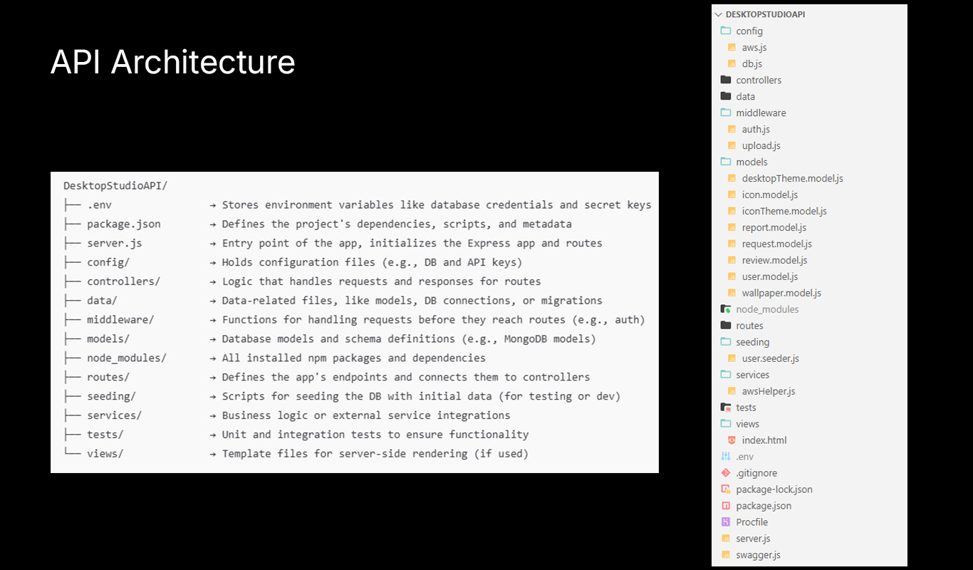 API Architecture