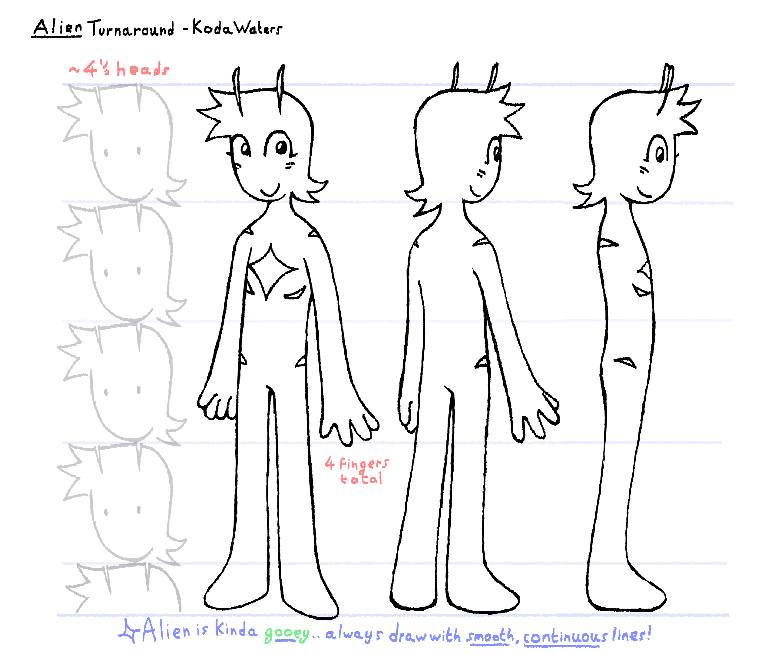 Alien's model sheet.