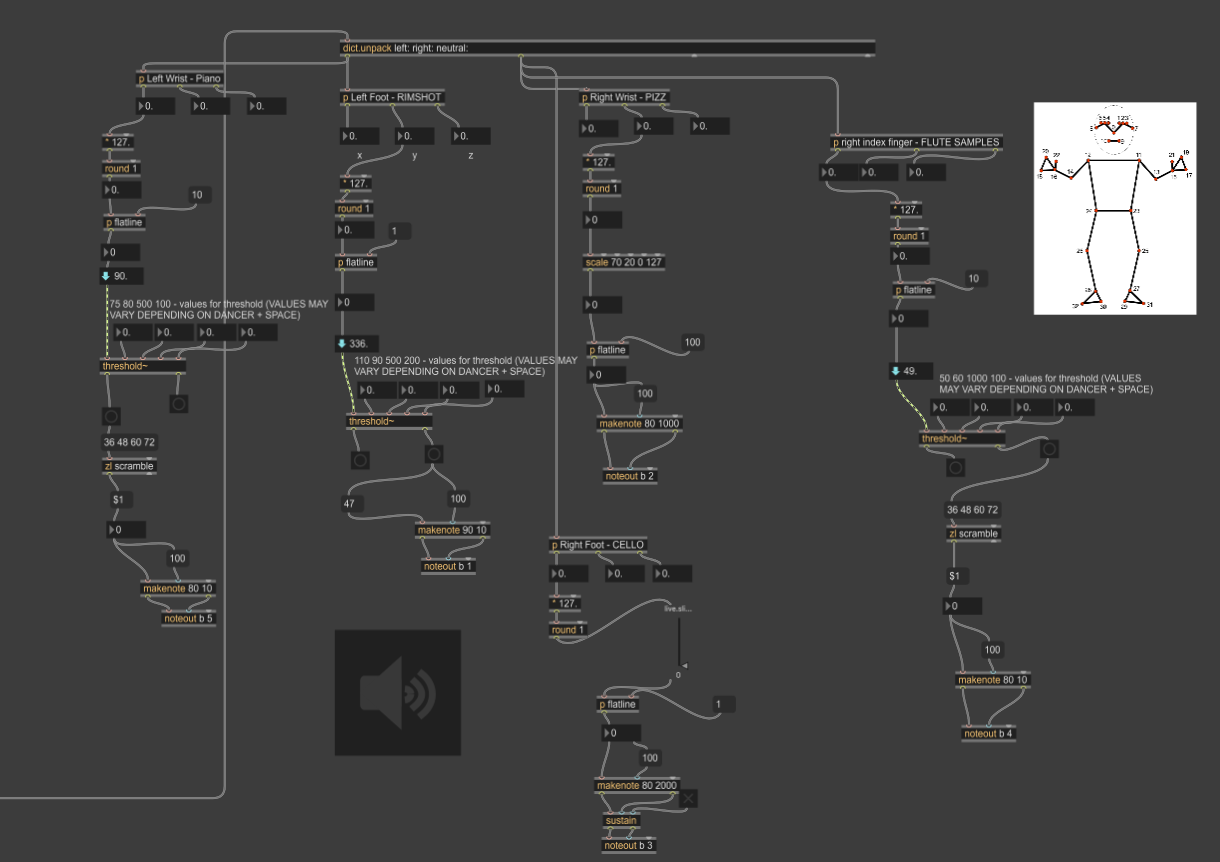 Max Patch of the motion-to-sound coding system.