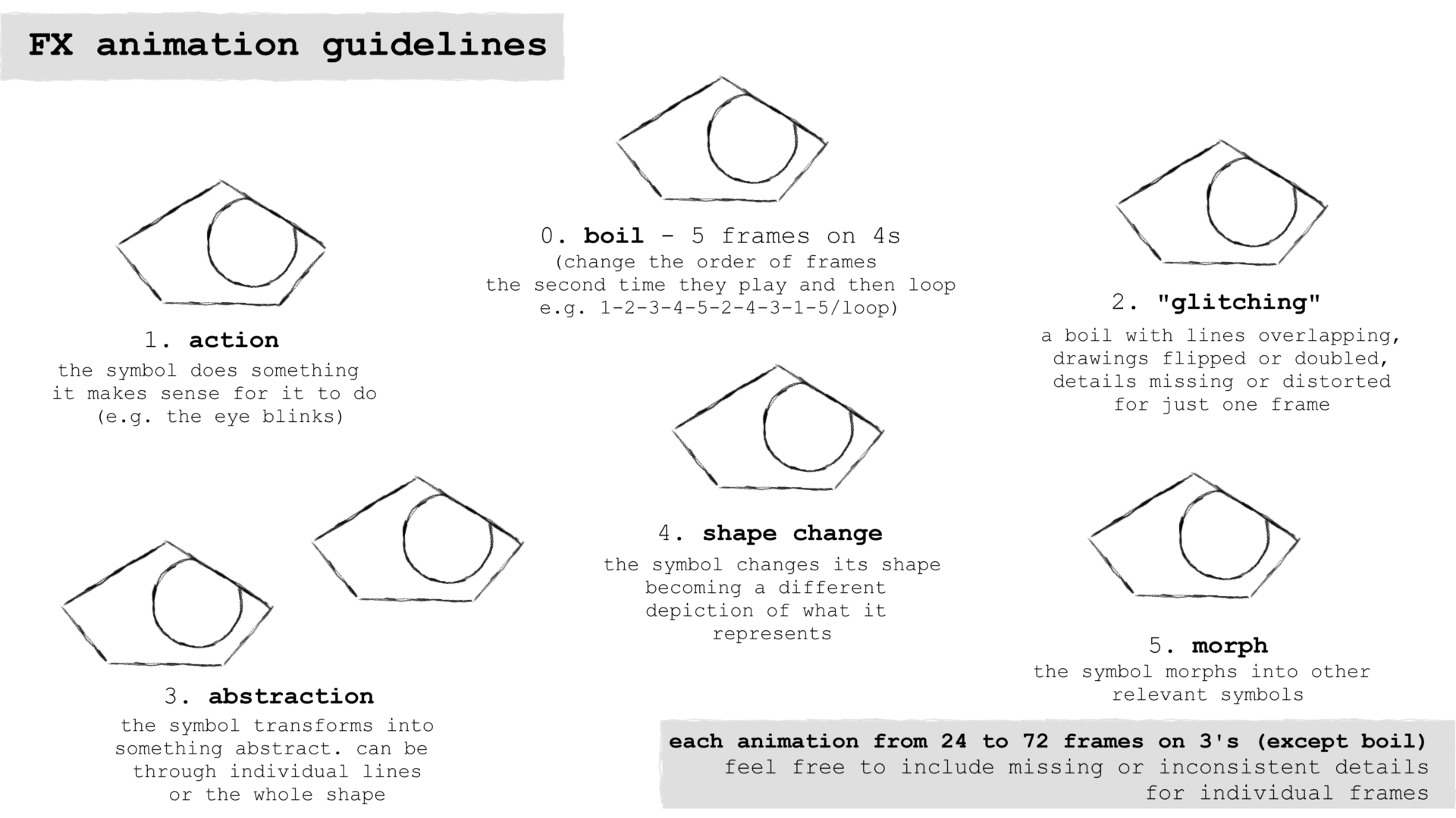 GIF explaining different ways of animating FX