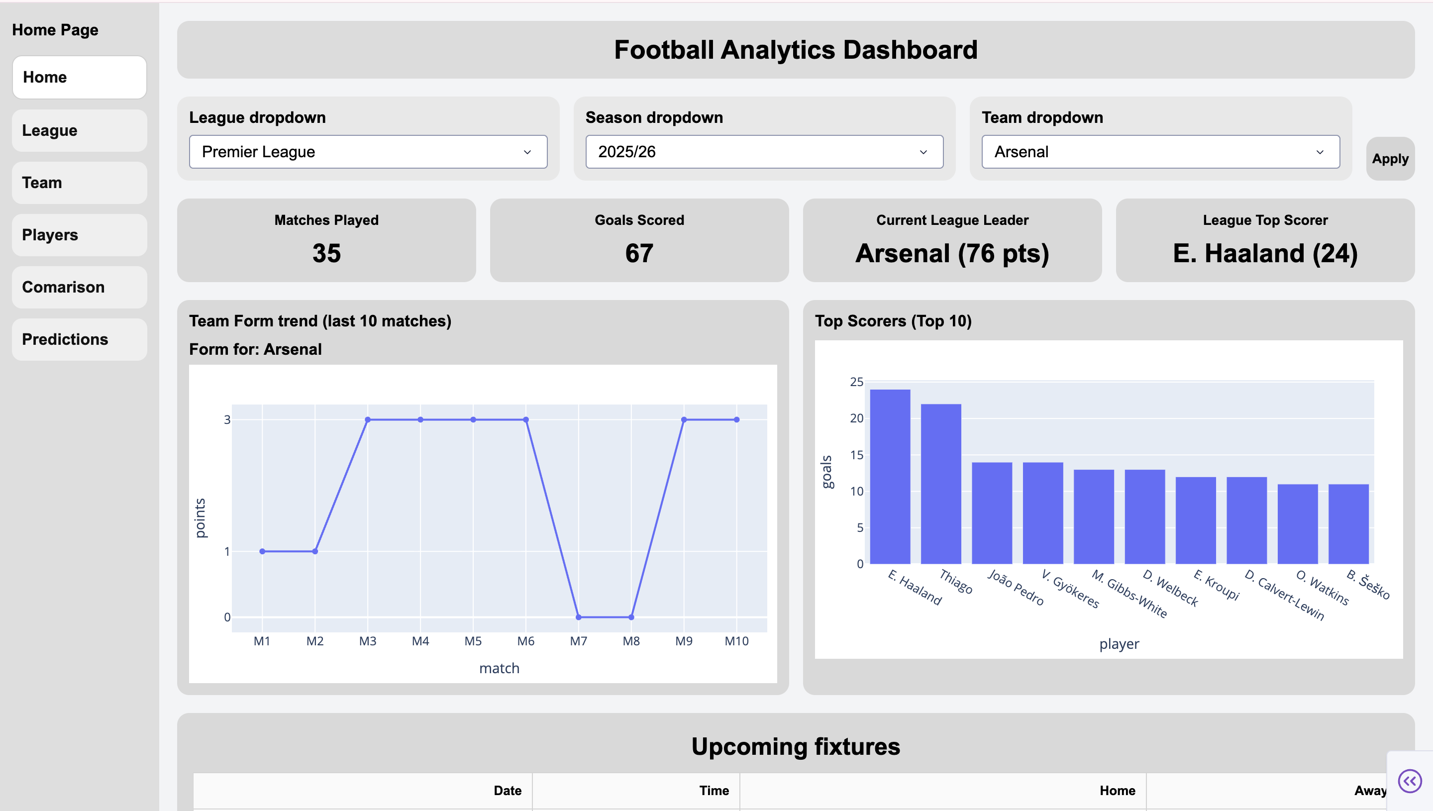 Home page of the website 