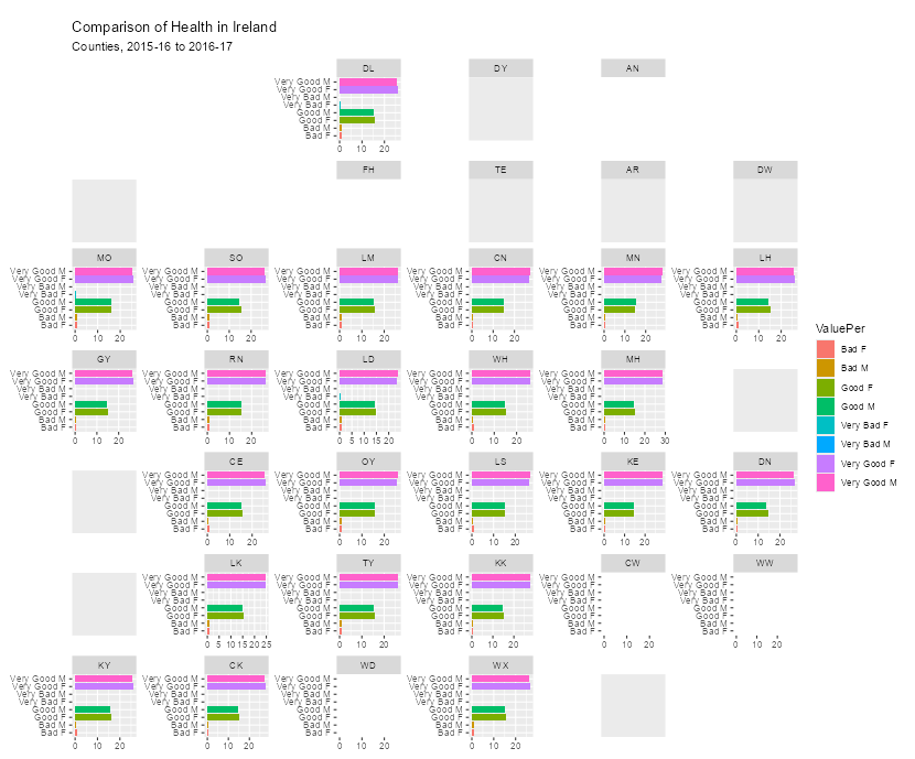 comparison map of health data in ireland
