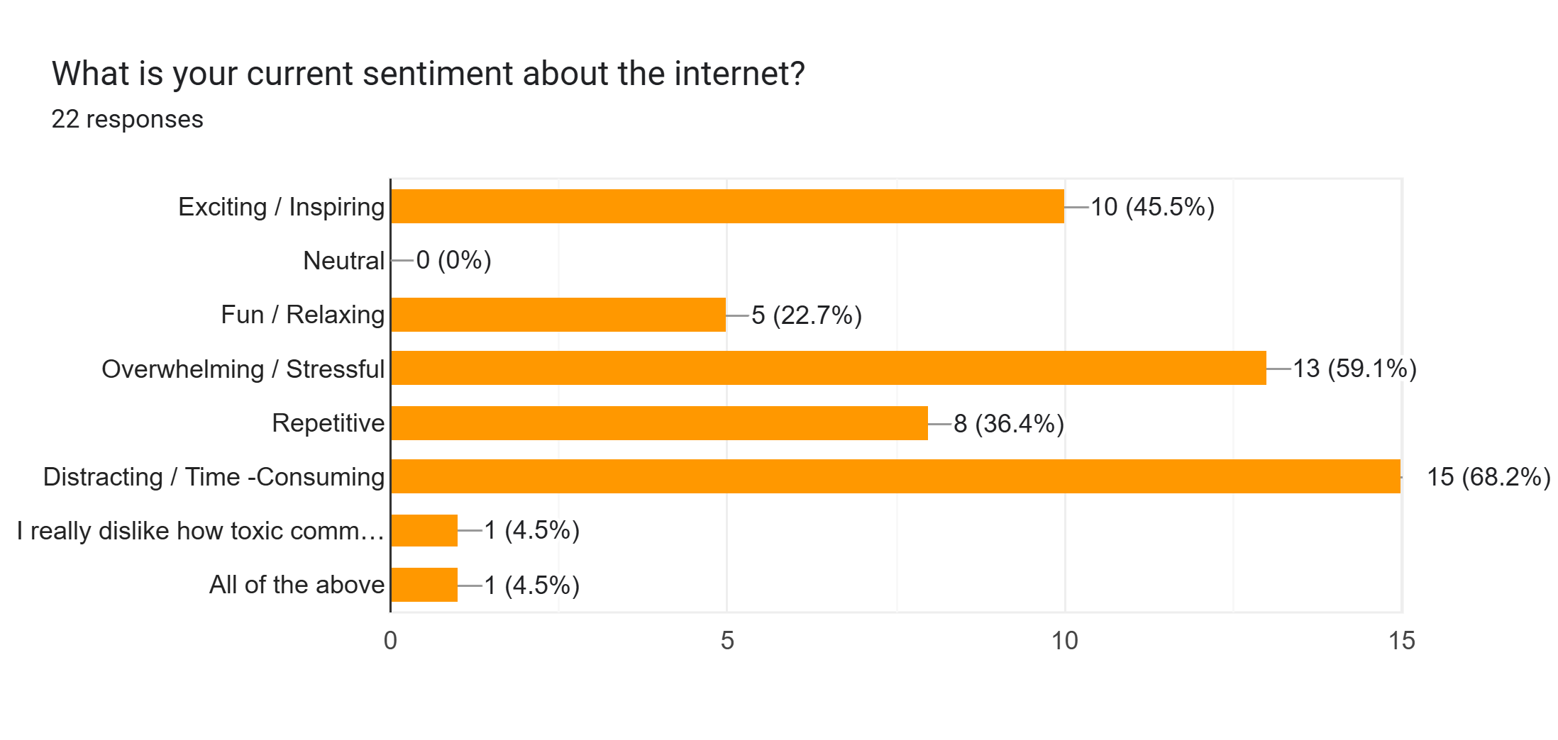 Survey Results