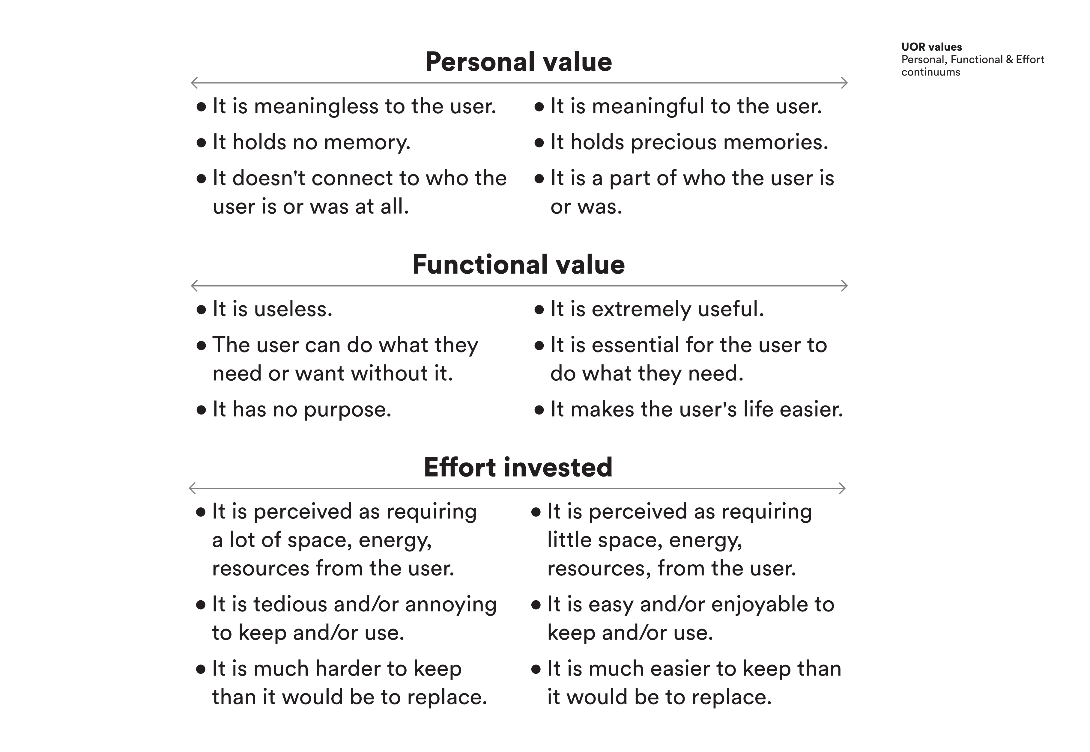 UOR values