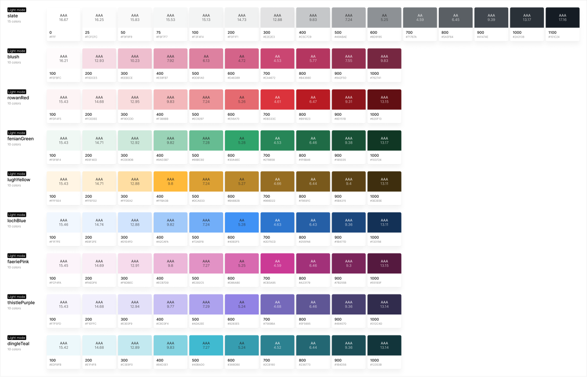 Diagram of the colour palette primitive tokens in the system. They are created from a scale of light to dark to ensure balance across different themes and maintain accessibility.