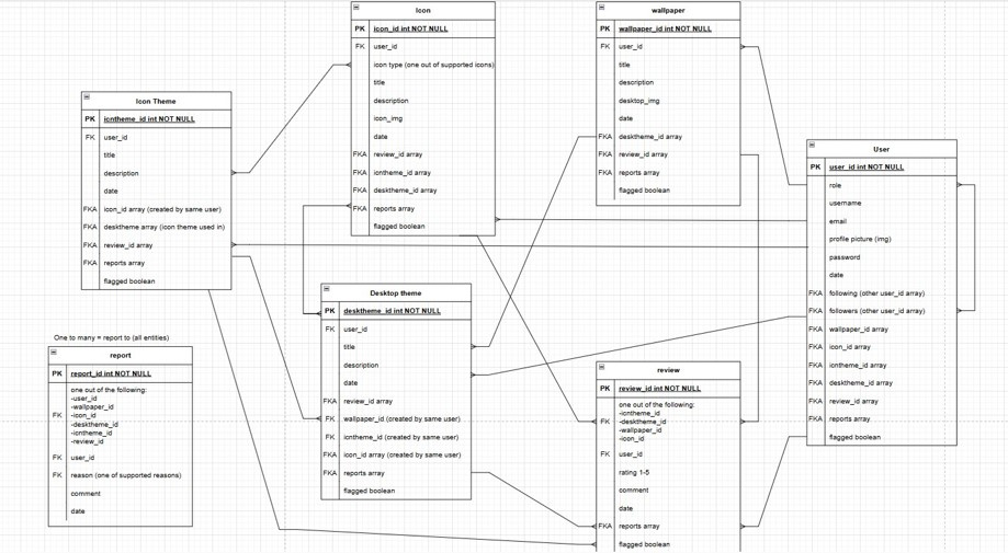 Database ERD