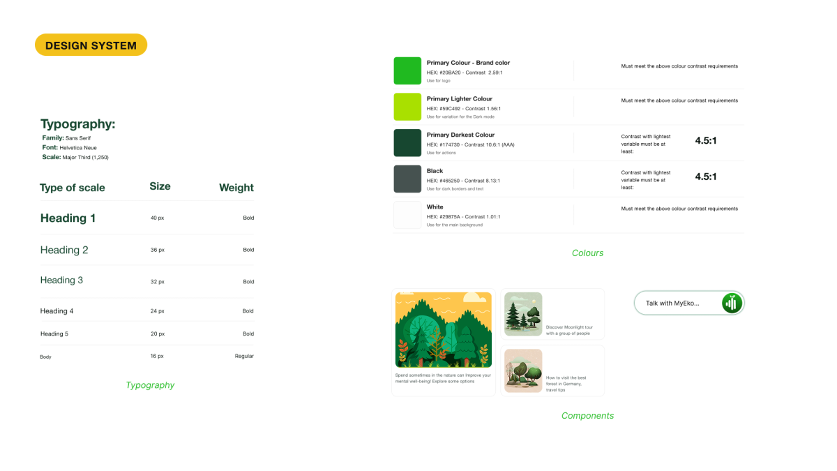 Design system
