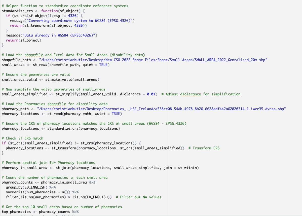 Code Snippet of a Barchart
