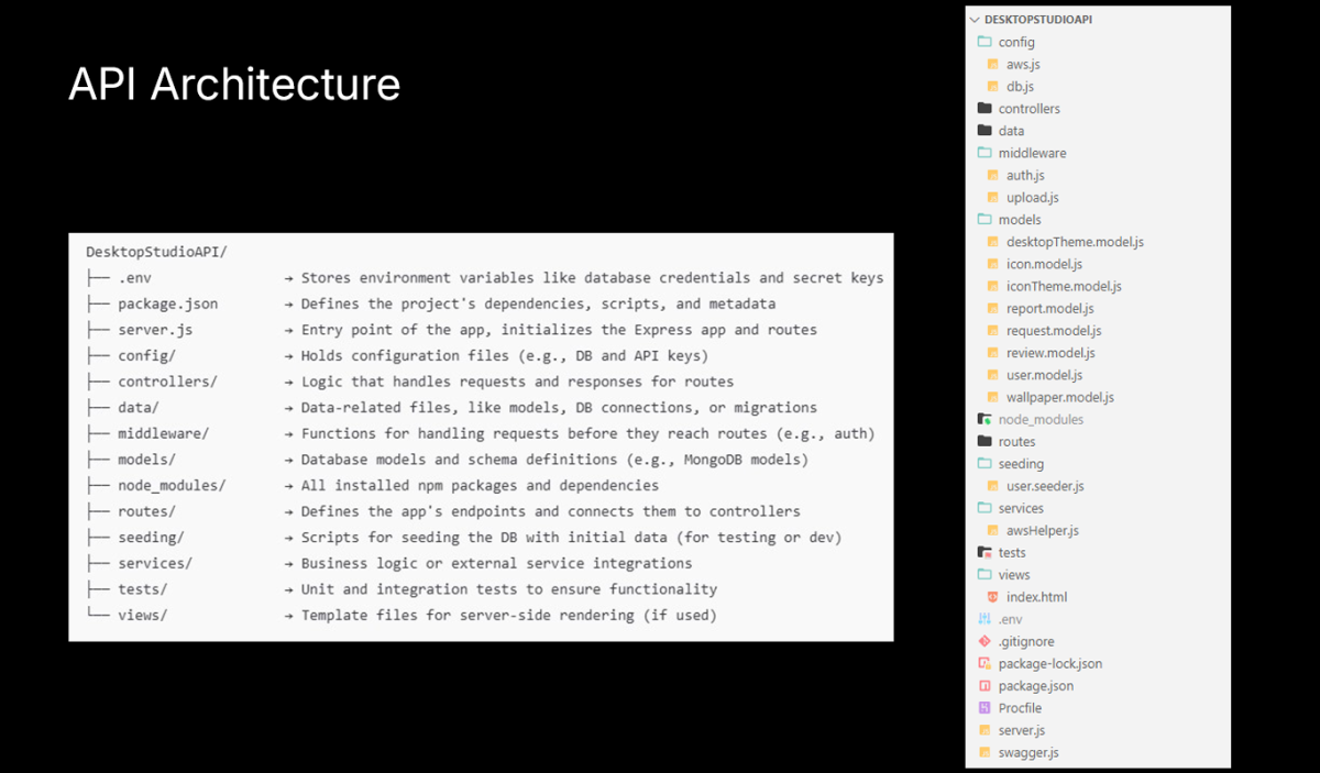 API Architecture