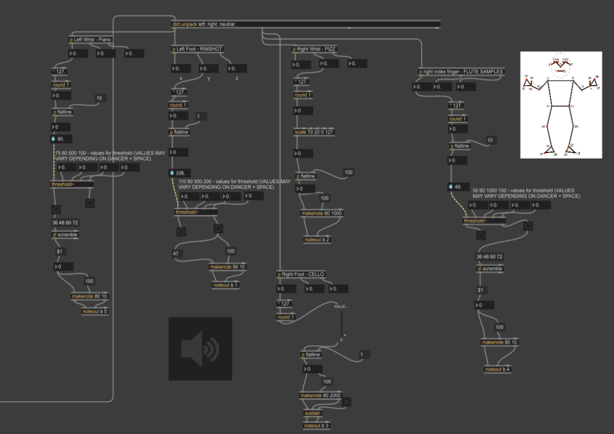 Max Patch of the motion-to-sound coding system.