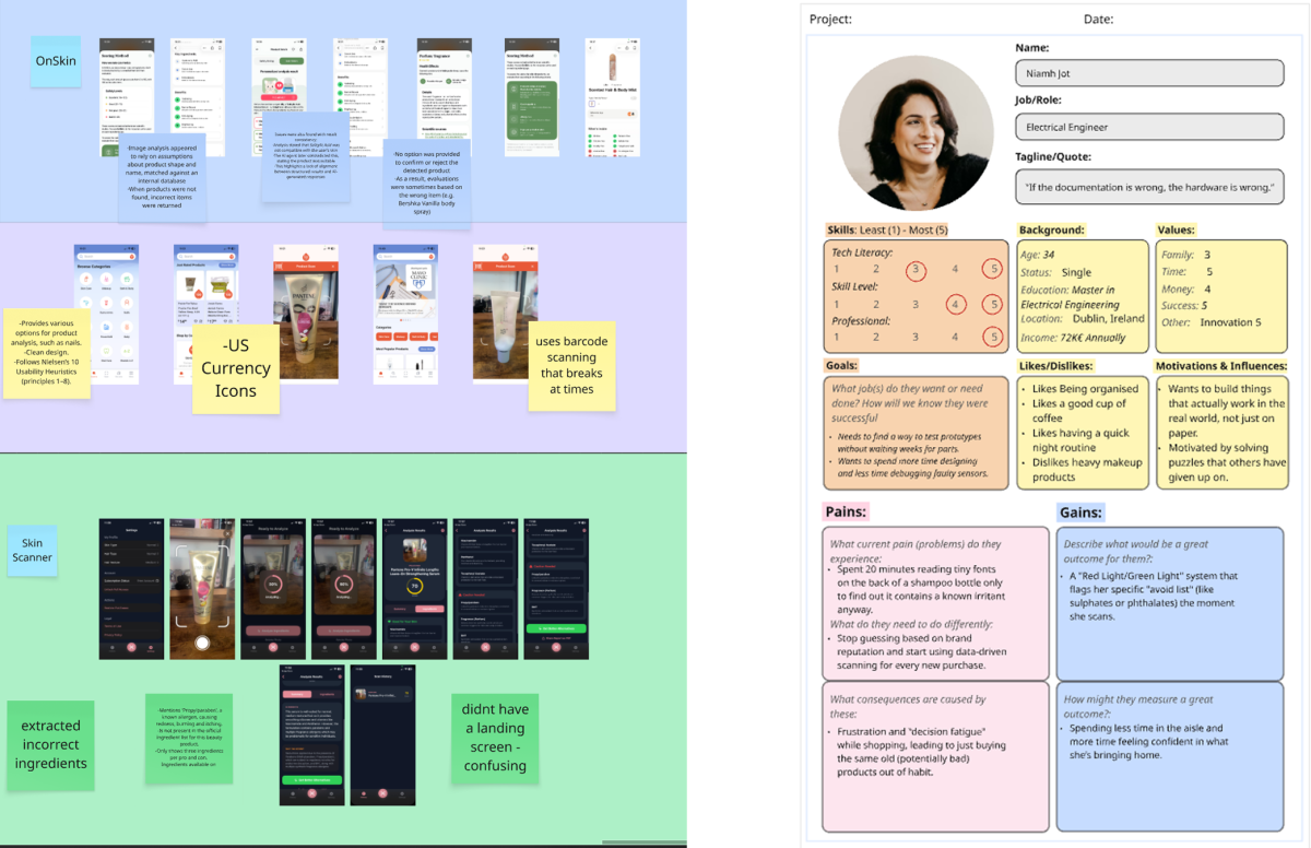 Competitor Analysis and Persona