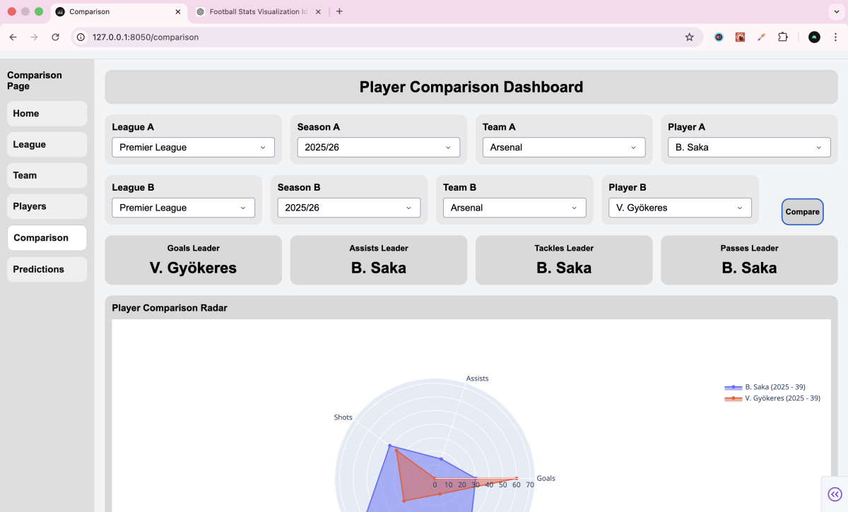 Player comparison page
