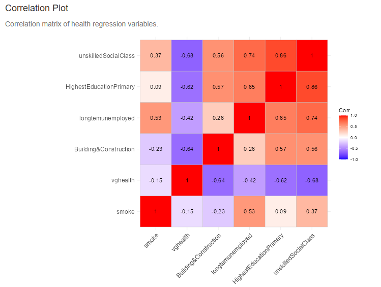 correlation plot